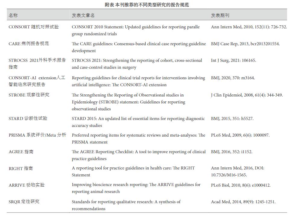 《中國胸心血管外科臨床雜志》稿約